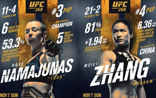 สถิติน่ารู้คู่ชิงแชมป์สตรอว์เวทหญิง ในศึก UFC268